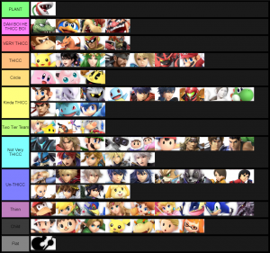 Smash Ultimate Tier Lists Ssbworld Com