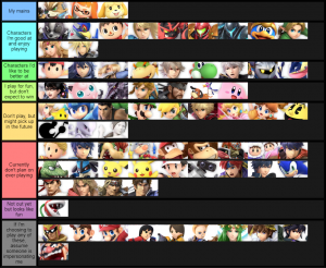 Smash Ultimate Tier Lists Ssbworld Com