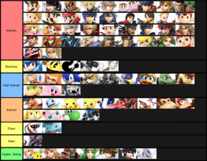 Smash Ultimate Tier Lists Ssbworld Com