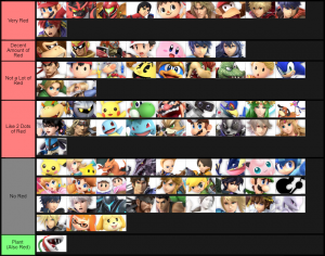 Smash Ultimate Tier Lists Ssbworld Com