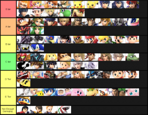 Smash Ultimate Tier Lists Ssbworld Com