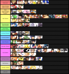 Smash Ultimate Tier Lists Ssbworld Com