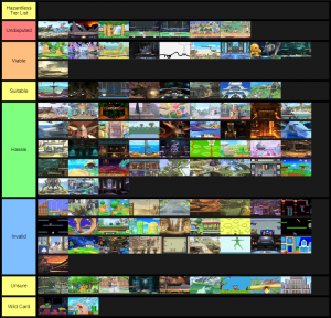 Smash Ultimate Stage Tier Lists Ssbworld Com