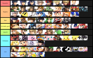 Smash Ultimate Tier Lists Ssbworld Com