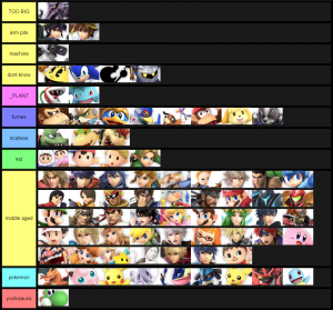 Smash Ultimate Tier Lists Ssbworld Com