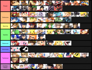 Smash Ultimate Tier Lists Ssbworld Com