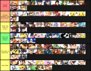 Smash Ultimate Tier Lists Ssbworld Com