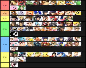 Smash Ultimate Tier Lists Ssbworld Com