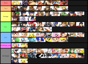 Smash Ultimate Tier Lists Ssbworld Com