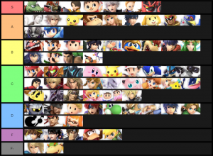 Smash Ultimate Tier Lists Ssbworld Com