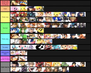 Smash Ultimate Tier Lists Ssbworld Com