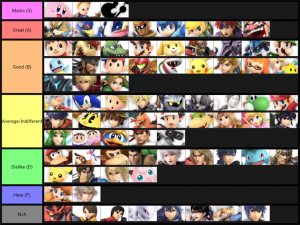 Smash Ultimate Tier Lists Ssbworld Com