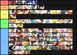 Smash Ultimate Tier Lists Ssbworld Com