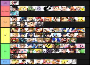 Smash Ultimate Tier Lists Ssbworld Com