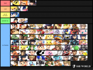 Smash Ultimate Tier Lists Ssbworld Com