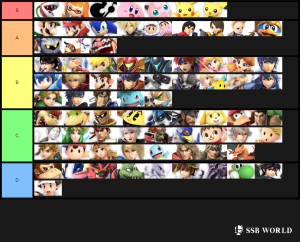 Smash Ultimate Tier Lists Ssbworld Com