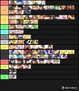 Smash Ultimate Tier Lists Ssbworld Com