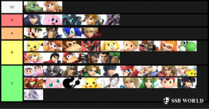 Smash Ultimate Tier Lists Ssbworld Com