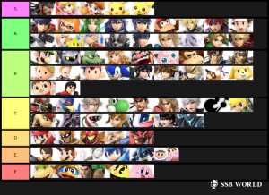 Smash Ultimate Tier Lists Ssbworld Com