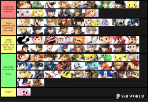 Smash Ultimate Tier Lists Ssbworld Com