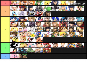 Smash Ultimate Tier Lists Ssbworld Com