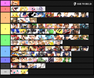 Smash Ultimate Tier Lists Ssbworld Com