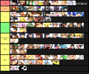 Smash Ultimate Tier Lists Ssbworld Com