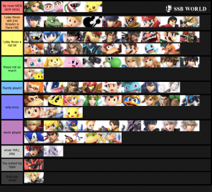 Smash Ultimate Tier Lists Ssbworld Com