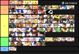 Smash Ultimate Tier Lists Ssbworld Com