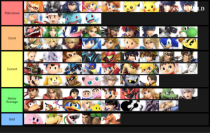 Smash Ultimate Tier Lists Ssbworld Com