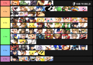 Smash Ultimate Tier Lists Ssbworld Com