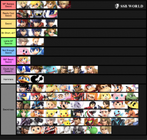 Smash Ultimate Tier Lists Ssbworld Com