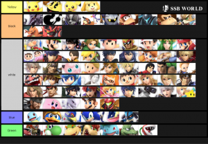 Smash Ultimate Tier Lists Ssbworld Com