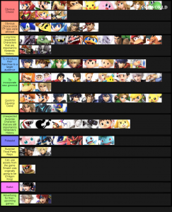 Smash Ultimate Tier Lists Ssbworld Com