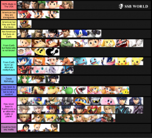 Smash Ultimate Tier Lists Ssbworld Com