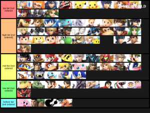 Smash Ultimate Tier Lists Ssbworld Com