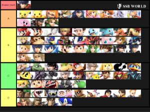 Smash Ultimate Tier Lists Ssbworld Com