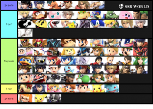 Smash Ultimate Tier Lists Ssbworld Com