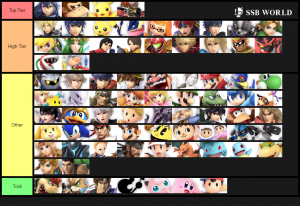 Smash Ultimate Tier Lists Ssbworld Com