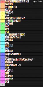 Smash Ultimate Tier Lists Ssbworld Com