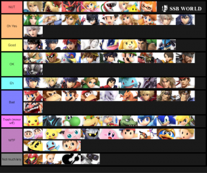 Smash Ultimate Tier Lists Ssbworld Com