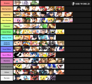 Smash Ultimate Tier Lists Ssbworld Com