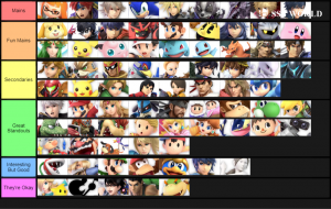 Smash Ultimate Tier Lists Ssbworld Com