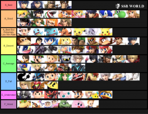 Smash Ultimate Tier Lists Ssbworld Com