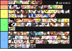 Smash Ultimate Tier Lists Ssbworld Com