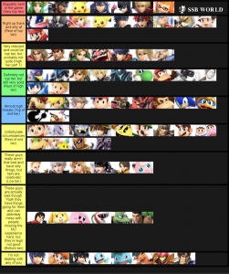 Smash Ultimate Tier Lists Ssbworld Com