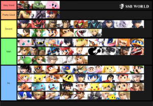 Smash Ultimate Tier Lists Ssbworld Com