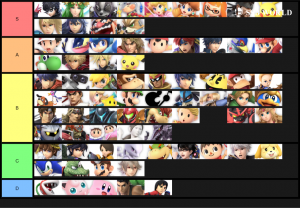 Smash Ultimate Tier Lists Ssbworld Com