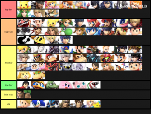 Smash Ultimate Tier Lists Ssbworld Com