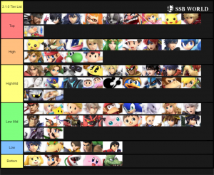 Smash Ultimate Tier Lists Ssbworld Com